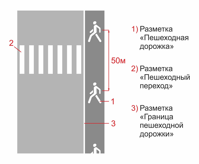 Разработка и внедрение проекта организации дорожного движения на территории предприятия 