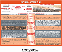 ГО и ЧС Сигналы оповещения