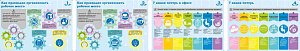 Система 5S и 7 видов потерь