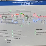 Компания ГАСЗНАК разработала новый обучающий светодинамический стенд планшет предназначенный для эффективного освоения учебного материала, заданного заказчиком. 